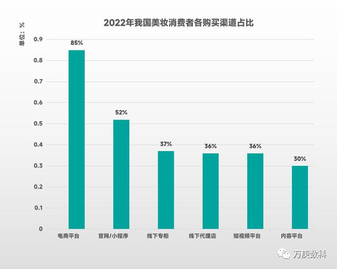 全面洞察美妆市场趋势：消费者需求、竞争与行业增长新动向调查报告