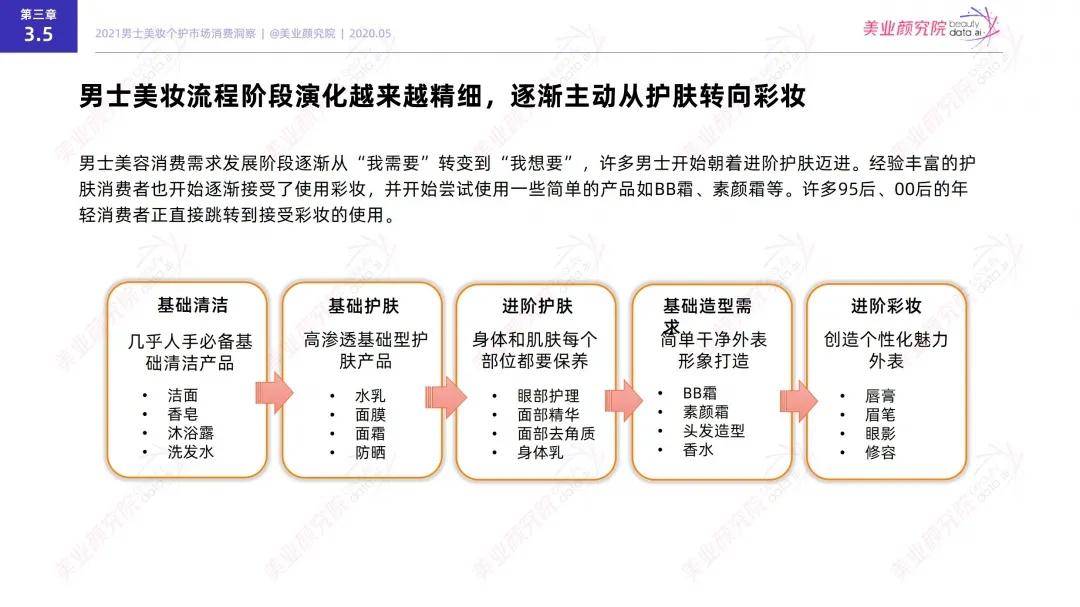 全面洞察美妆市场趋势：消费者需求、竞争与行业增长新动向调查报告