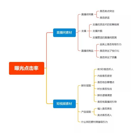 打造高点击率直播脚本：全面攻略吸引用户注意力与提升互动效果