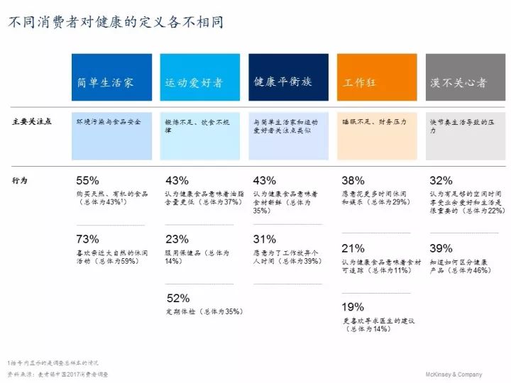 2017年麦肯锡调查报告：英文版全面解析