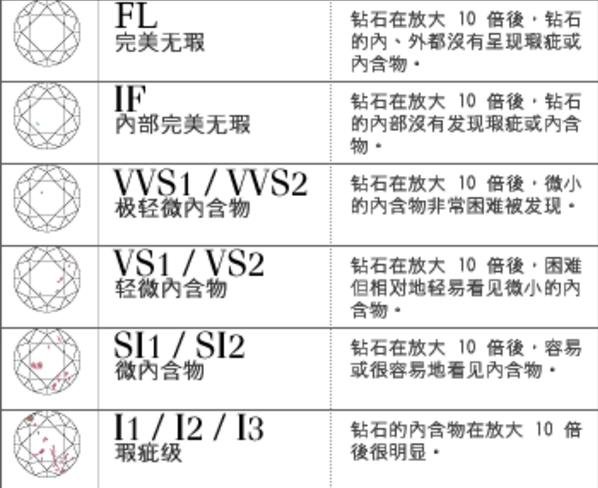 全方位钻戒选购指南：款式、材质、价格，满足您的所有疑问与需求