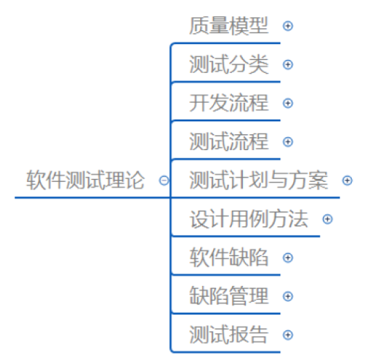 全面解析平安AI面试题库：涵测试工程师面试关键要点与实战技巧