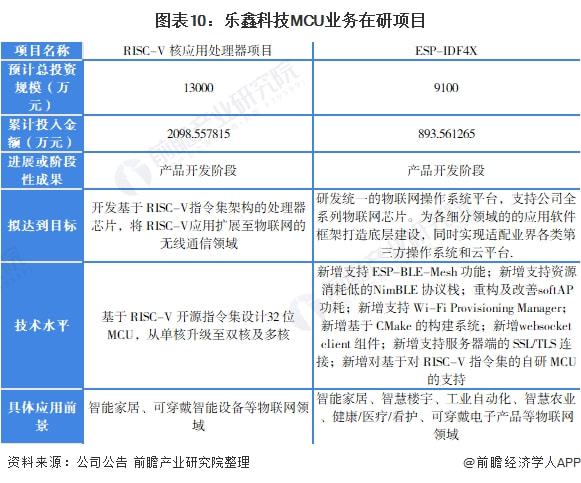 调研报告数据处理工具及方法：综合分析与应用撰写指南