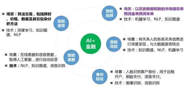 AI创作AI赚钱全攻略：探索热门AI创作内容类型与盈利模式