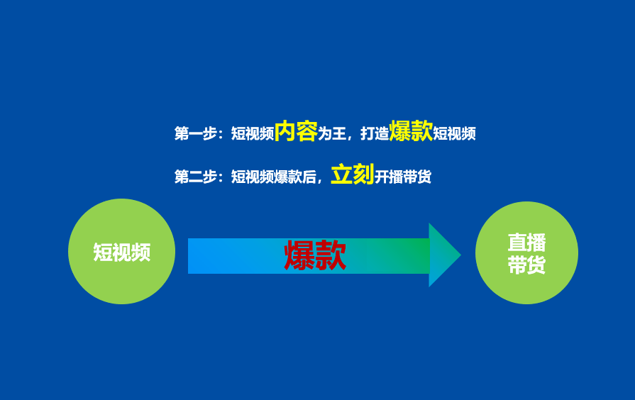 ai抖音绘画文案怎么写吸引人，打造爆款内容的秘诀