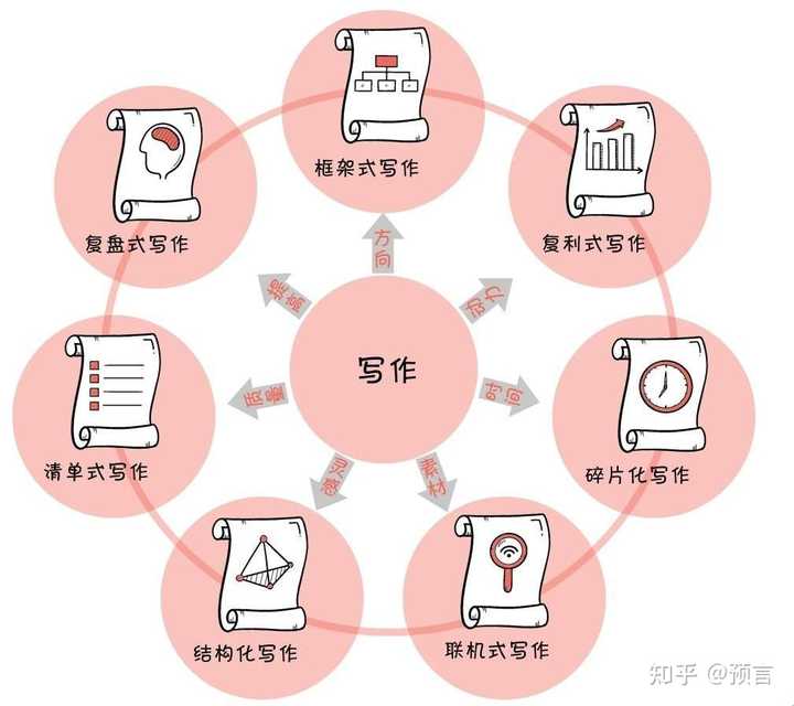 写作灵感的重要性：意义、来源与写作技巧全解析