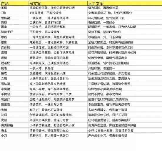 哪些免费文案生成器或写作工具能纯免费生成优质文案？