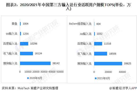 AI写作助手效果评测：功能、优势与适用场景全面解析