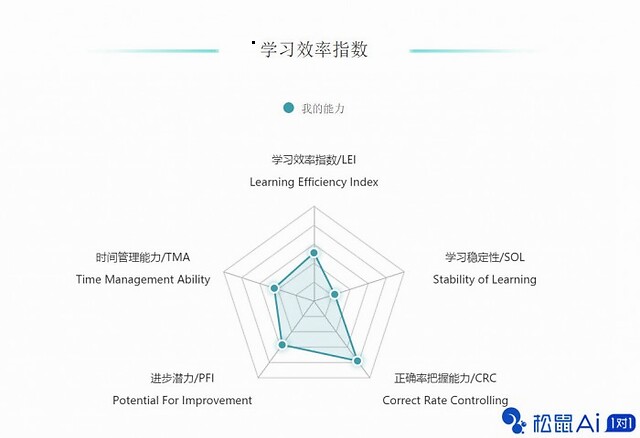 全方位解析：小松鼠AI教育测评报告——覆功能、效果与用户反馈的综合评估