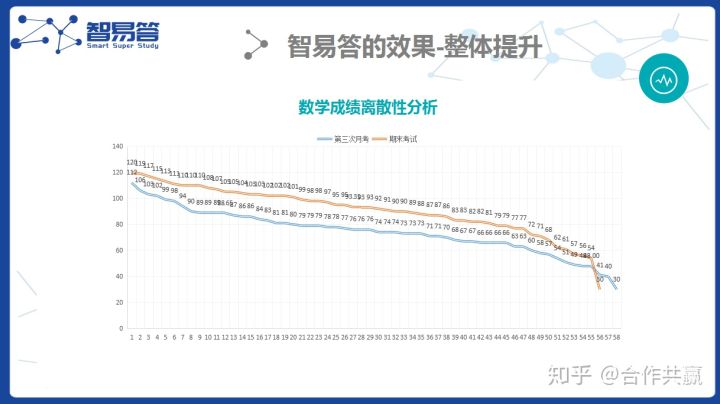 全方位解析：小松鼠AI教育测评报告——覆功能、效果与用户反馈的综合评估