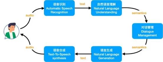 深入解析智能机器人对话技术：原理、信息理解与工作实现方式