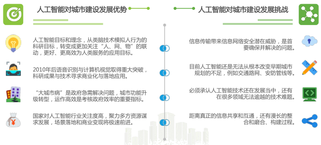 新年人工智能行业识别规则与实践：人工智能设计方法调研报告