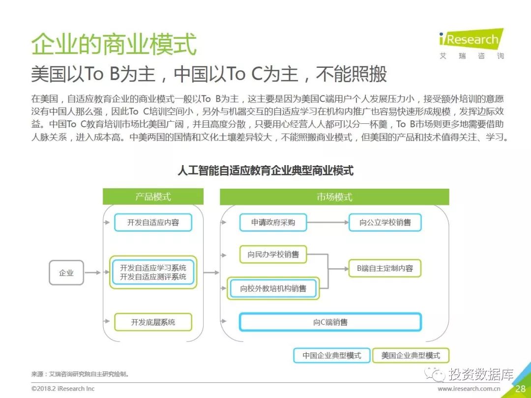 新年人工智能行业识别规则与实践：人工智能设计方法调研报告