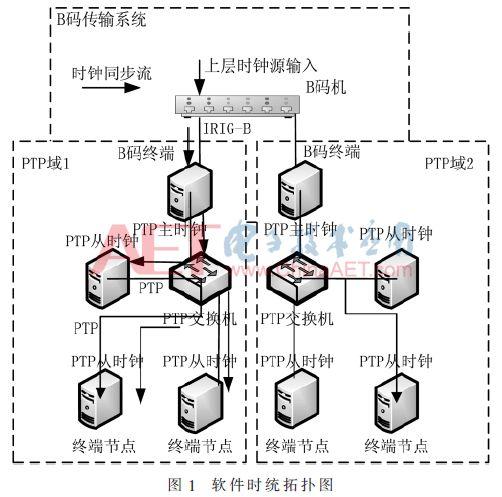 在线写论文的网站：推荐免费实用的写作平台汇总