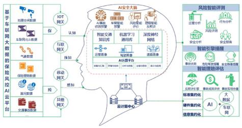 ai云创作平台网址及大全