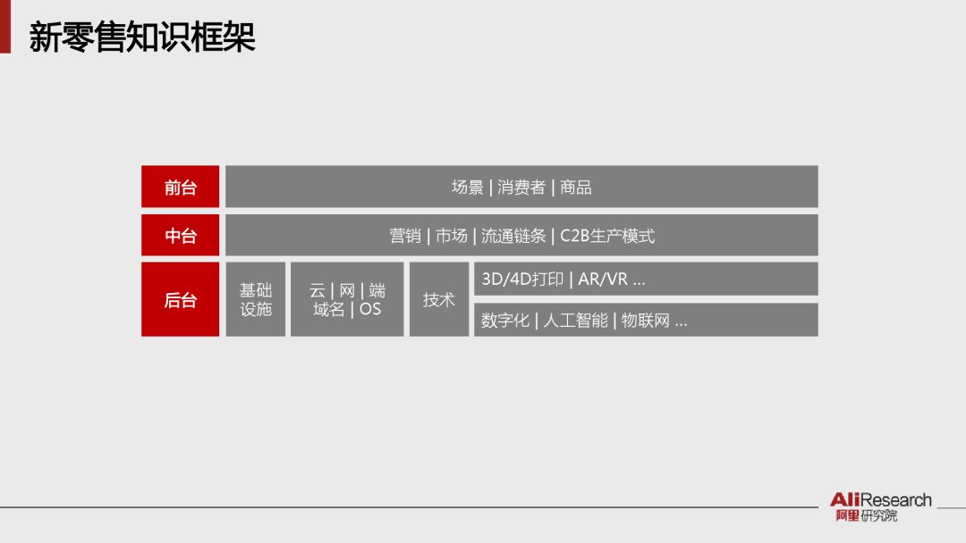 如何利用AI实现盈利、制作PPT及创造个人价值变革