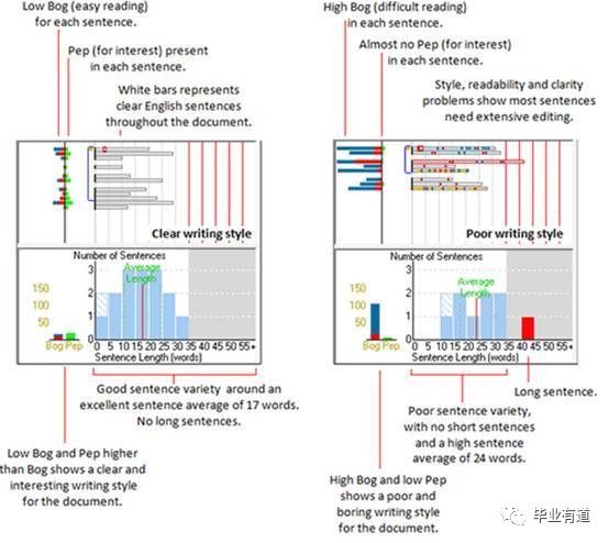 全面盘点：热门写作工具软件推荐与功能对比，解决各种写作需求