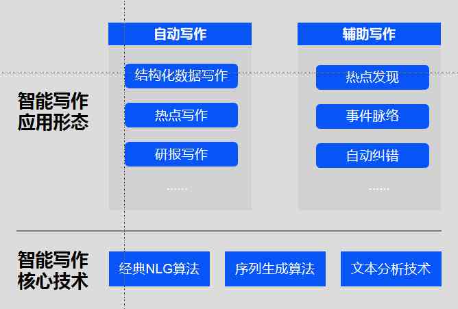 智能写作工具的原理与解析：AI写作是什么意思及算法奥秘探究