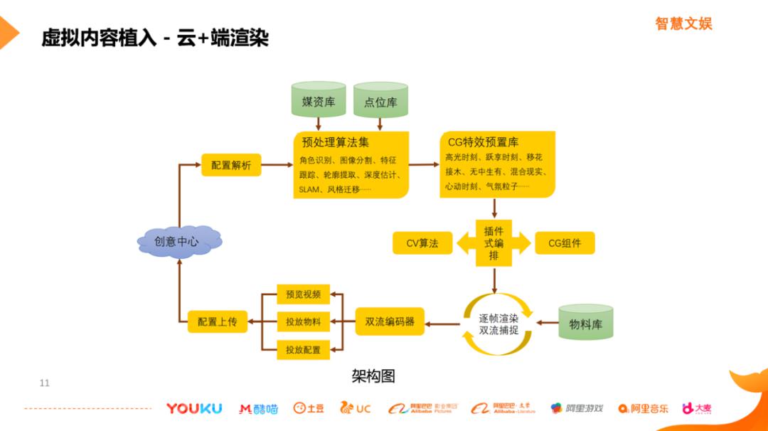 AI在影视特效制作中的应用：揭秘其功能、优势与局限性