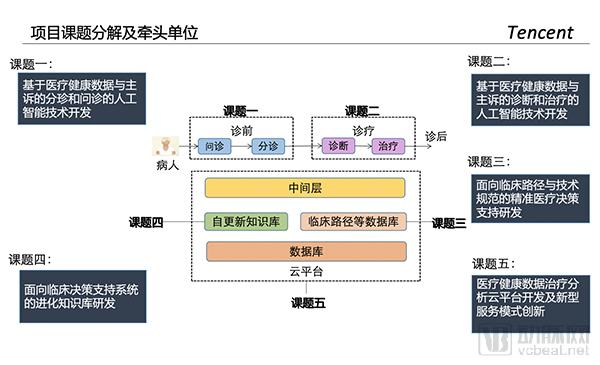 腾讯AI创作三剑客深度解析：智影、efidit与RC实验室使用指南及常见问题解答