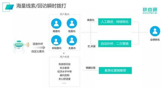 ai自动化批量写文案