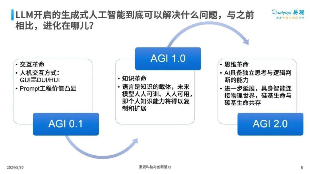 全面对比2024年度智能AI创作助手：综合性能与适用场景指南