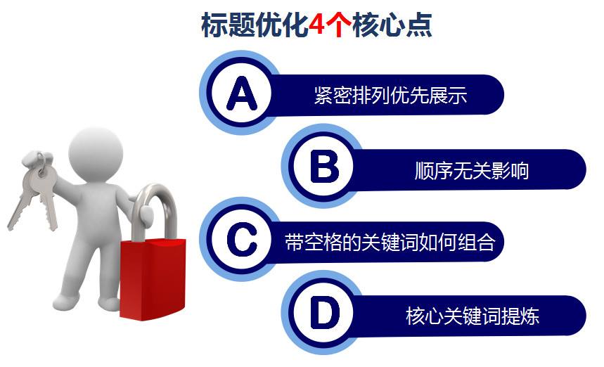 AI智能优化文案，全面解决标题创作与搜索引擎优化难题