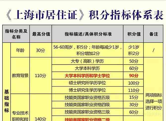 写作猫平台内容收费详解：价格一览与学免费策略全面解读