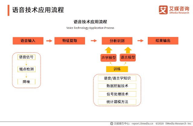 在线智能语音助手：人工智能应用中的文字转写与配音功能详解