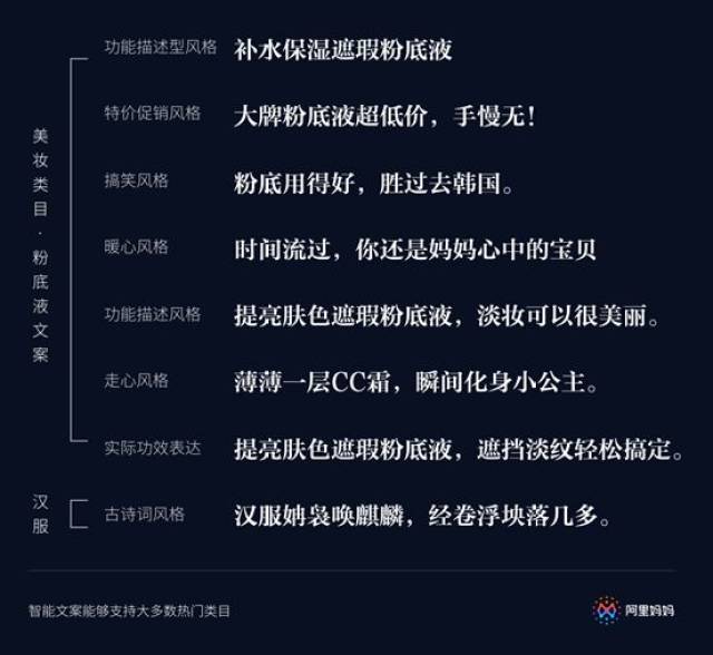 ai智能文案版及生成器：常见汇总与入口指南