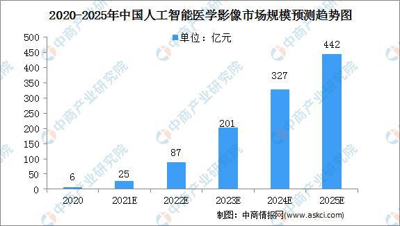 2021年人工智能全景报告：技术进展、行业应用与未来趋势分析