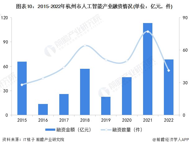 2021年人工智能全景报告：技术进展、行业应用与未来趋势分析