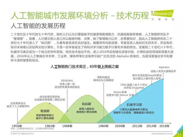 高人工智能研究报告整理：行业洞察附链接