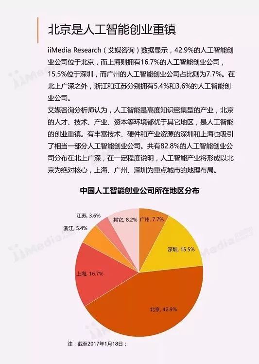 高人工智能研究报告整理：行业洞察附链接