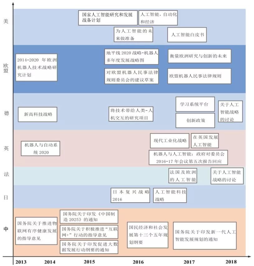 详尽指南：如何从高AI研究报告与导出数据表格，全面解析各类相关问题