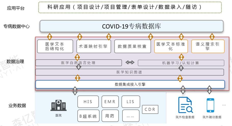 详尽指南：如何从高AI研究报告与导出数据表格，全面解析各类相关问题