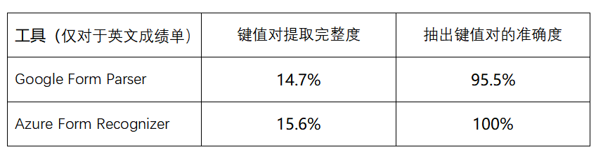 详尽指南：如何从高AI研究报告与导出数据表格，全面解析各类相关问题