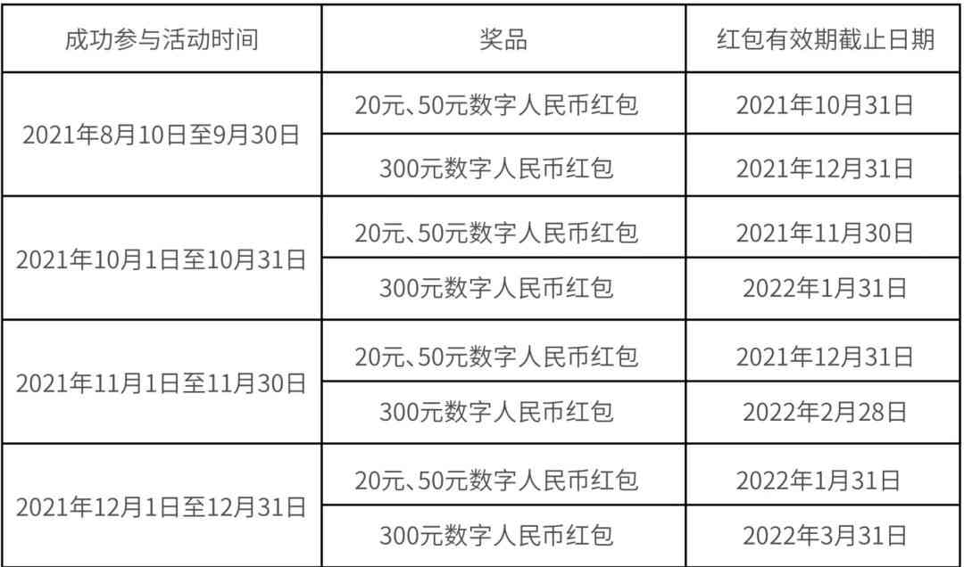 深圳数字人民币：使用范围、红包领取、商家名单及文券使用指南