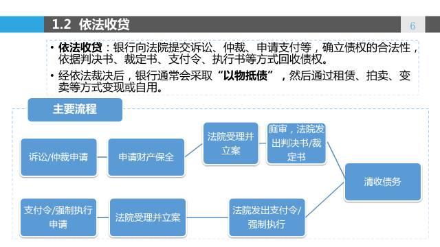 ai辅助写作低风险怎么办