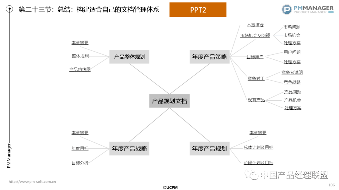 智能写作公司未来规划：明年计划与怎么撰写详细方案