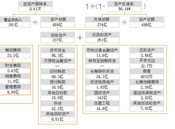 企业全面运营分析报告：涵经营状况、财务数据、市场动态与未来发展策略