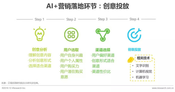 公司运营报告ai