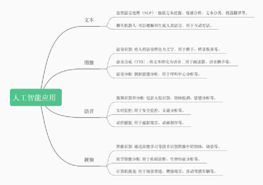 全面解析：AI智能写作软件功能、优势与应用场景一览