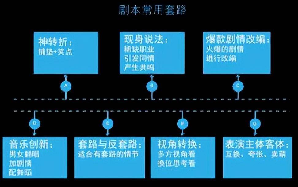 一键脚本制作教程：轻松与实战演练