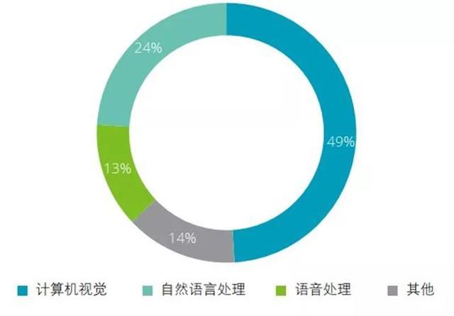 AI时代下，内容创作者的角色转变与未来发展前景分析