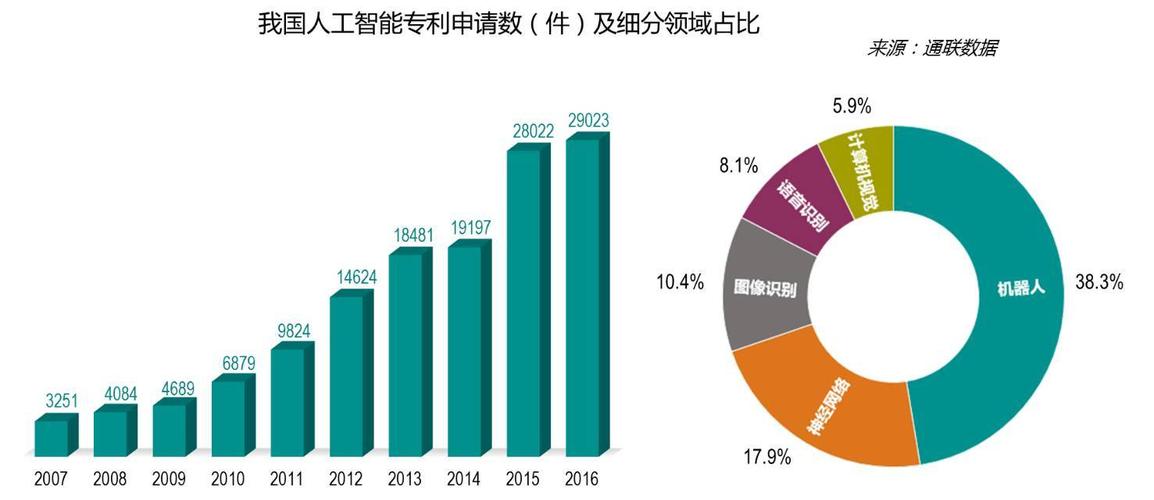 AI时代下，内容创作者的角色转变与未来发展前景分析