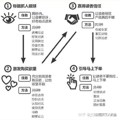 全方位文案健身攻略：打造高效写作与营销必备技能