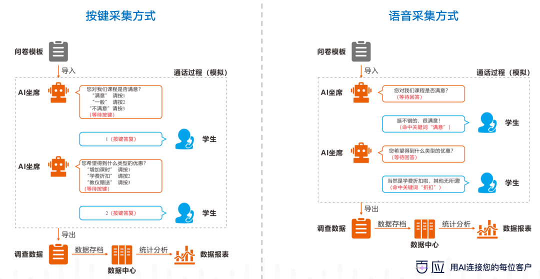 AI培训文案高级：赋能企业数字化转型，提升营销效果，助力内容创作革新