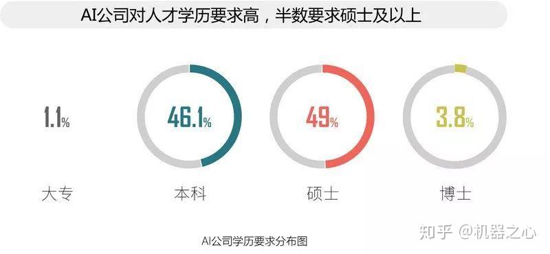 ai薪资水平调查报告怎么写：2021范文及撰写要点