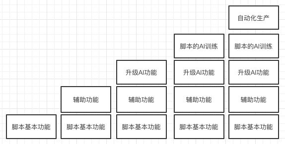 自动视频剪辑：免费使用AI脚本教程攻略